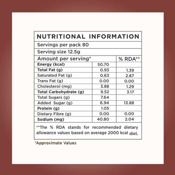 Nutritional information label for Amazon coffee premix powder showing servings, calories, fat, sugar, and protein content