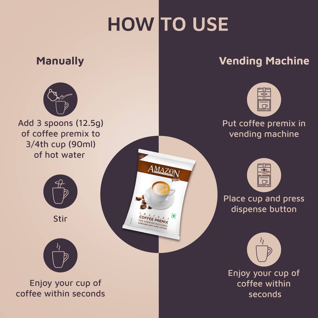 Instructions for using instant coffee premix for vending machines or manually with hot water