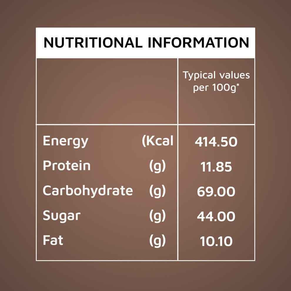 Nutritional information chart for Amazon Plus coffee premix showing energy protein carbohydrate sugar and fat values
