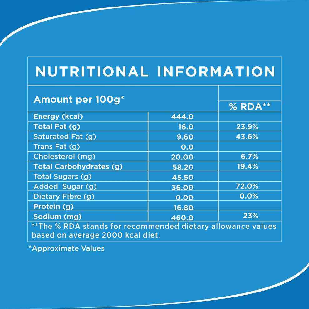 Nutritional information label for Amazon Rich beverage whitener showing energy, fat, carbohydrates, sugars, protein, and sodium content