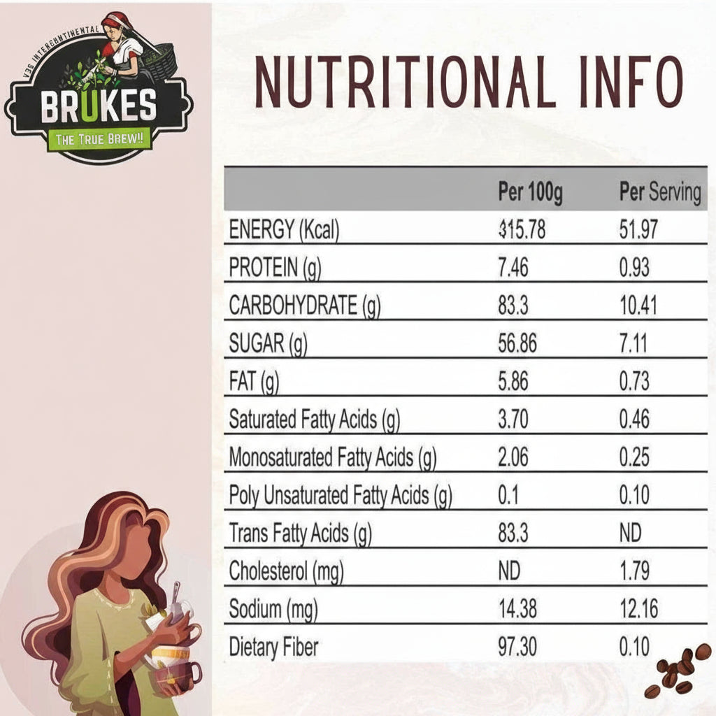 Nutritional information chart for instant coffee premix for vending machines by Coffee walla showing energy protein carbohydrates and fat content