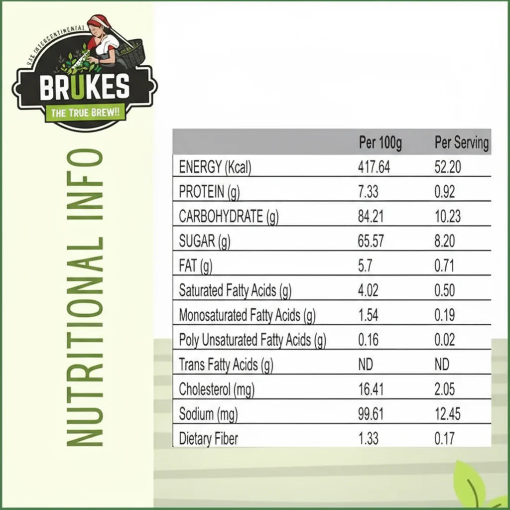 Nutritional information label for Coffee walla instant tea premix for vending machine showing energy, protein, carbs, sugar, fat, cholesterol, sodium, and fiber content